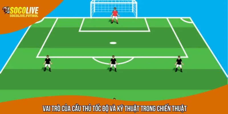 Vai trò của cầu thủ tốc độ và kỹ thuật trong chiến thuật